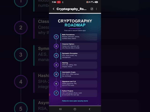 Roadmap for Cryptography