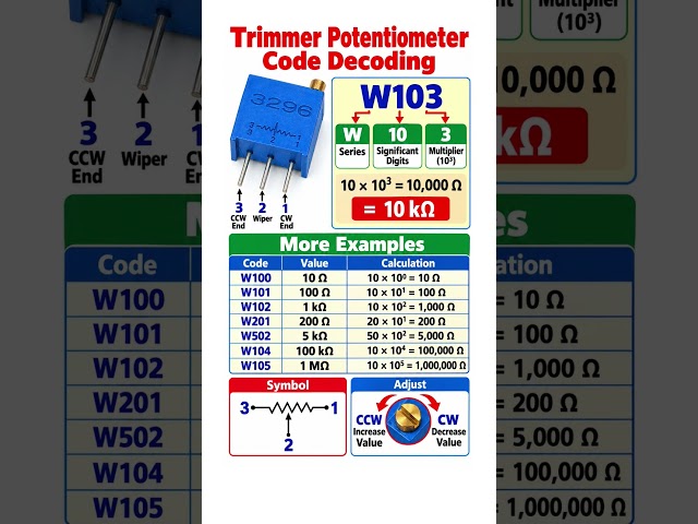 Potentiometer resistance value calculation