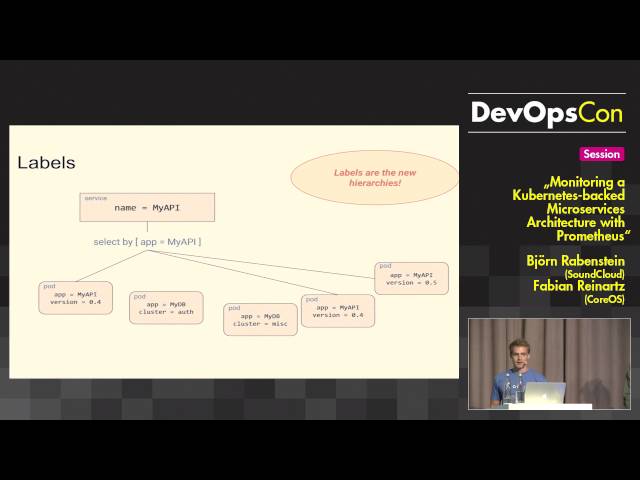 Monitoring a Kubernetes-backed Architecture with Prometheus