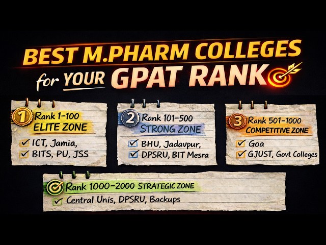 GPAT 2026 RANK WISE COLLEGE SELECTION || M.PHARM ADMISSION 2026 || NON-GPAT M.PHARM COLLEGES
