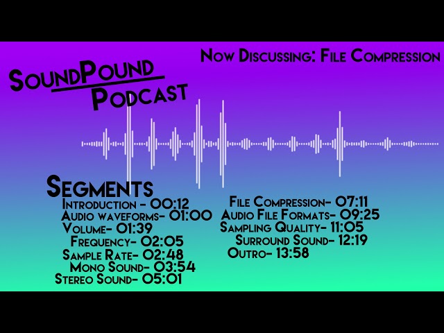 Audio in Multimedia
