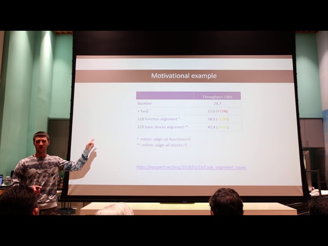 Performance Analysis & Tuning on Modern CPU - Denis Bakhvalov.