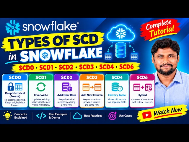 Types of SCD in Snowflake | SCD0, SCD1, SCD2, SCD3, SCD4 & SCD6 | Complete Tutorial