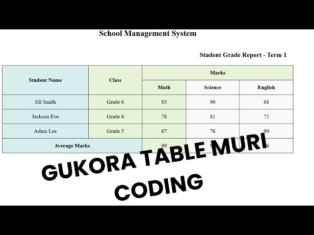 Gukora Table muri Coding   HTML Tables | Kwiga Programming Amasomo ya web development