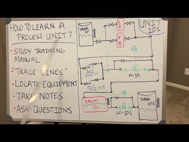 Why Most New Operators Fail to Learn Their Units