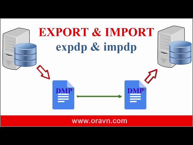 [vi] DataPump: Căn bản Export và Import (expdp & impdp), copy và đổi tên HR schema.