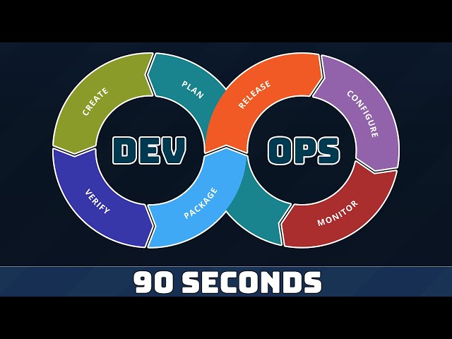 Mastering DevOps in Just 90 Seconds 🚀