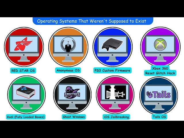 Every Illegal Operating System Explained in 8 Minutes