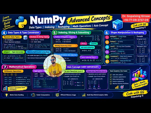 NumPy Data Types, Indexing, Reshaping & Math Operations | Python for Data Science | Code with GG