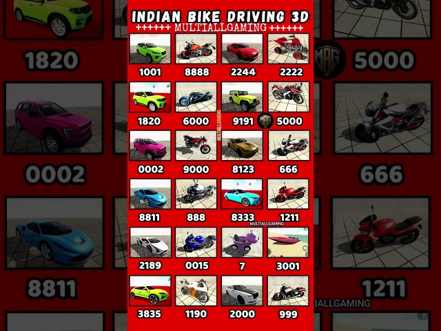 🔥Indian Bike Driving 3D New Update🔥All Cheat Codes Revealed