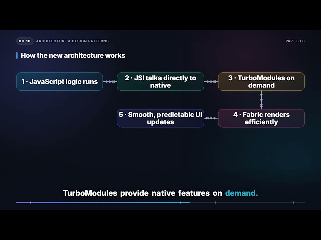 The New Architecture as a Design & Codegen | React Native Interview (10.3)