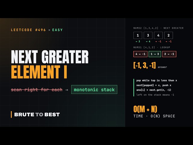 LeetCode #496: Next Greater Element I, Monotonic Stack and Hash Map