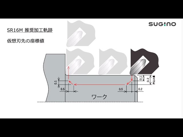 スパロール SR16M 推奨加工プログラム｜スパロールの使い方