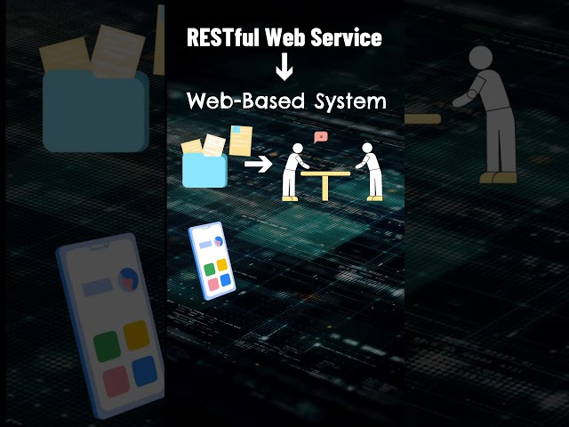 The Secret Behind Apps: RESTful Web Services Explained