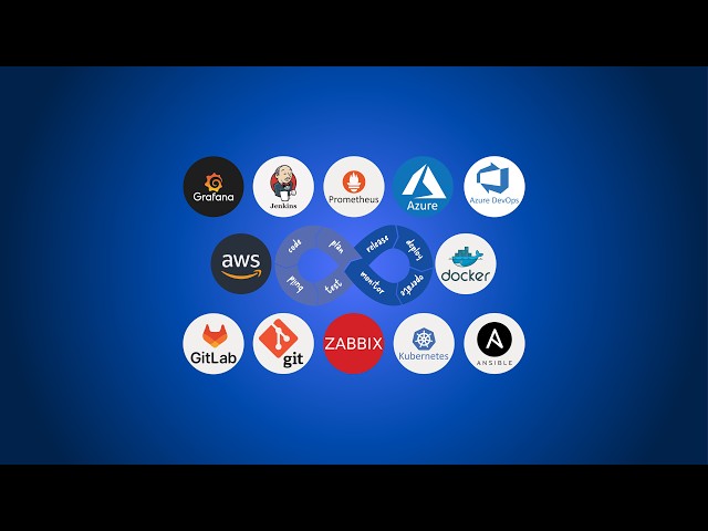 DevOps Training | Lecture 39 | AWS | AWS RDS (Relational Database Service) | Jul 21, 26