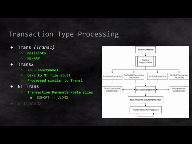 DEF CON 26 - zerosum0x0 - Demystifying MS17 010 Reverse Engineering the ETERNAL Exploits