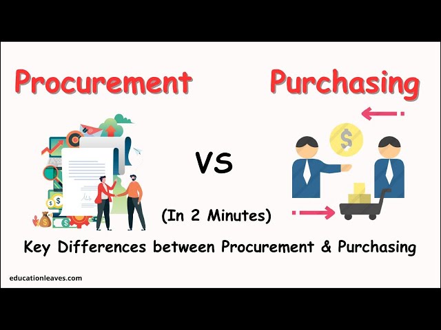Explained Procurement vs Purchasing in 2 min! | Difference between Procurement and Purchasing