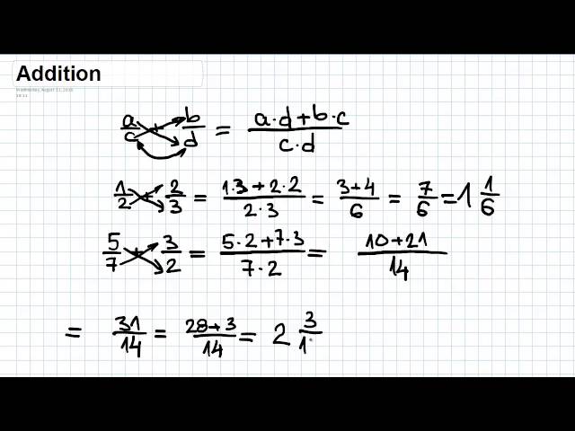 Learning Fractions For Dummies by MacSteve Tutorials