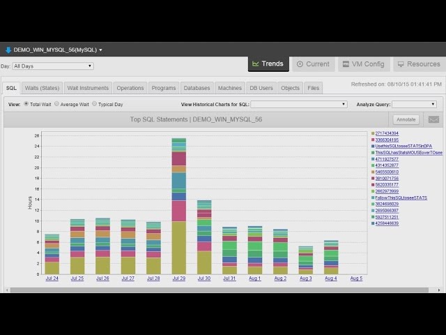 Database Performance Analyzer Overview for MySQL Databases