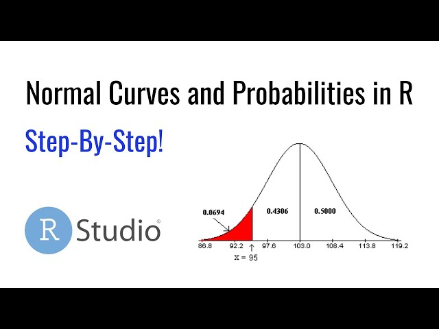 Normal Curves and Probabilities in R