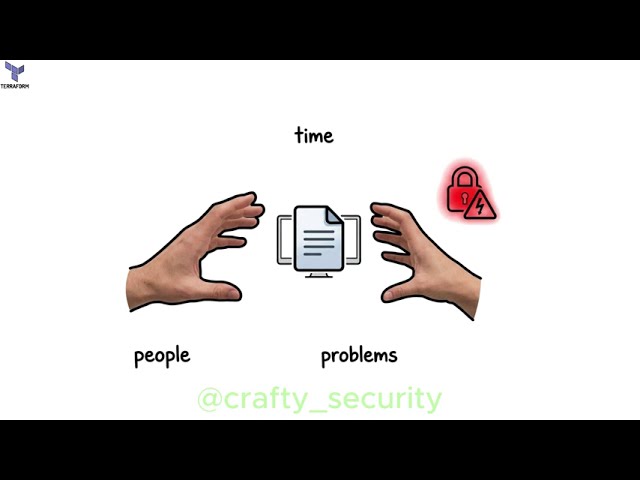 Every Major DevOps Tool Explained in 11 Minutes!