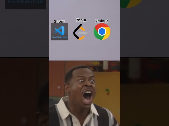 Only Developers Will Understand This 😂💻 #coding #developer #memes #funny #programming #memecoding
