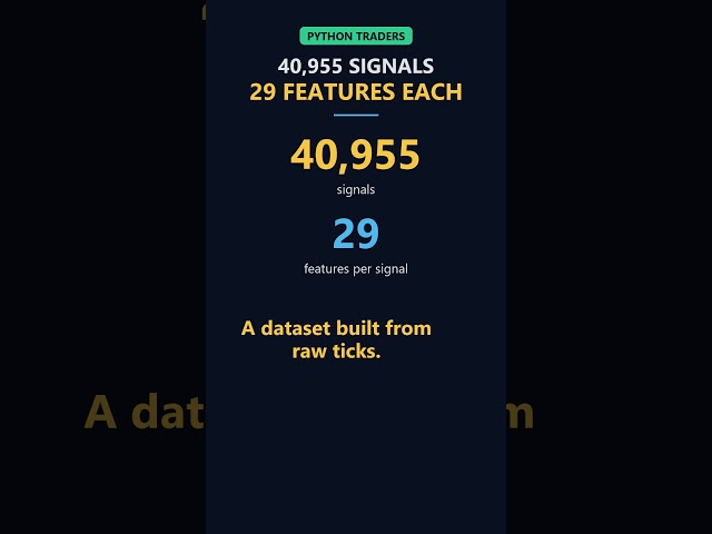 40,955 Signals, 29 Features Each #shorts #python #machinelearning