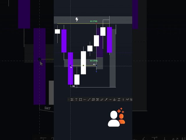 My XAUUSD Entry Using Inversion 🔥 | ICT Setup