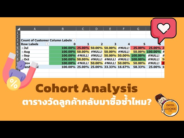 Cohort Analysis: Are customers coming back to buy again? 💸🤔