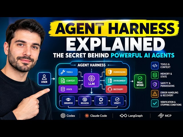 Agent Harness Explained: The Secret Behind Powerful AI Agents