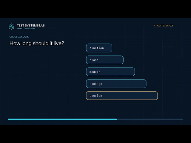 Pytest Fixtures Explained — Build a Real Test Automation Setup
