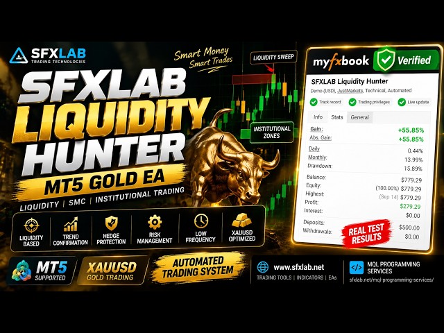 This MT5 EA Hunts Liquidity on Gold! 🔥 | SFXLAB Liquidity Hunter