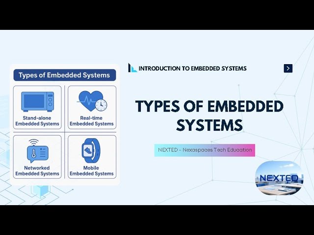 Types of Embedded Systems | Complete Guide with Examples | NEXTED