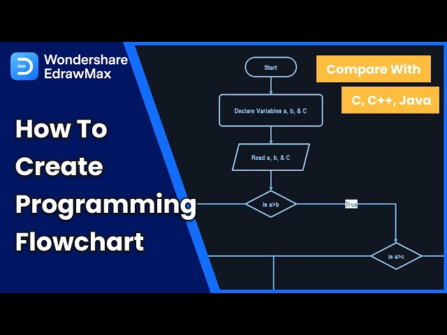 Programming Flowchart Tutorial in EdrawMax | Algorithm and Flowchart Basics