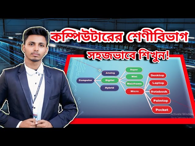 কম্পিউটারের শ্রেণিবিভাগ | Types of Computer | Computer Basic Tutorial in Bangla