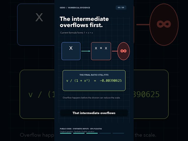 MLX arctan: a finite derivative vanished