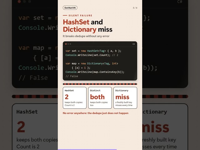 C# Record Equality: Why a List Inside Makes Equals False