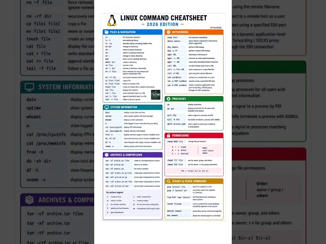 Linux Commands Cheat Sheet 2026 🐧 | 30+ Linux Commands Every Developer Should Know #Shorts