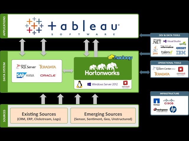 How to use Tableau with SQL Server, R and Python