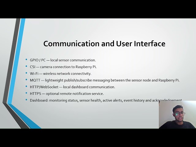 NestWatch | Intelligent Embedded Infant Safety Monitoring System | SIT6.1P Project