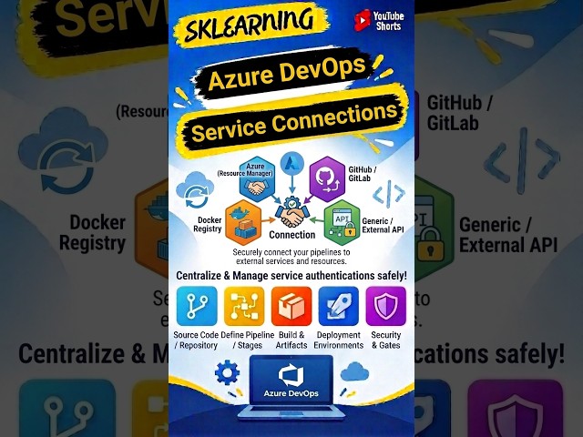 What are Azure DevOps Service Connections? | Explained in 60 Seconds #shorts