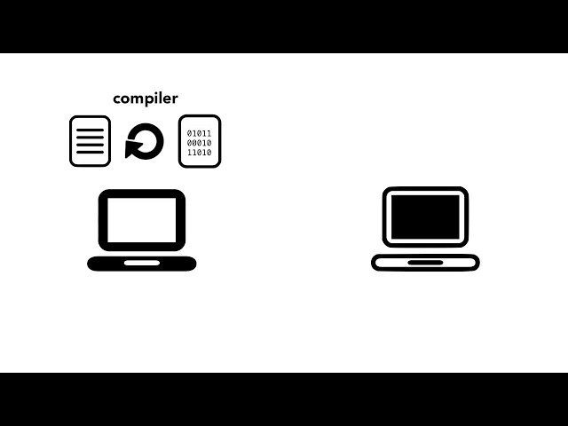 Compiler and Interpreter: Compiled Language vs Interpreted Programming Languages