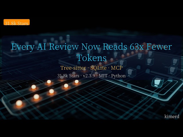 Every AI Review Now Reads 63x Fewer Tokens