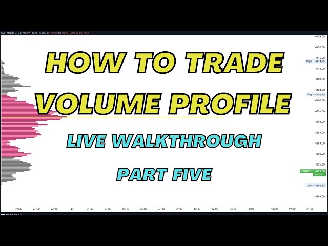 How to Trade Volume Profile. Volume Profile Trading Tips Part Five. Going over $SPY $QQQ $BTC.