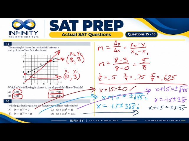 2 SAT Math Questions That Look Easier Than They Are | Questions 15–16
