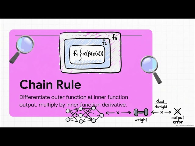 Day 12: Calculus for ML—Derivatives, Gradients, Chain Rule