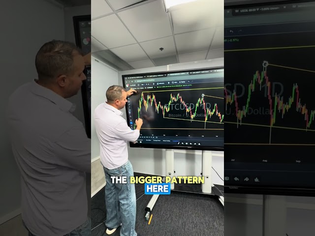 Gareth says #bitcoin is going back up to ALL TIME HIGHS! What do you think it will do next?