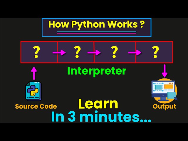How Does Python Actually Work? | Python Explained for Beginners #python #coding #programming
