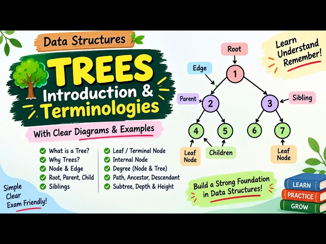 The Anatomy of Trees | Data Structures 