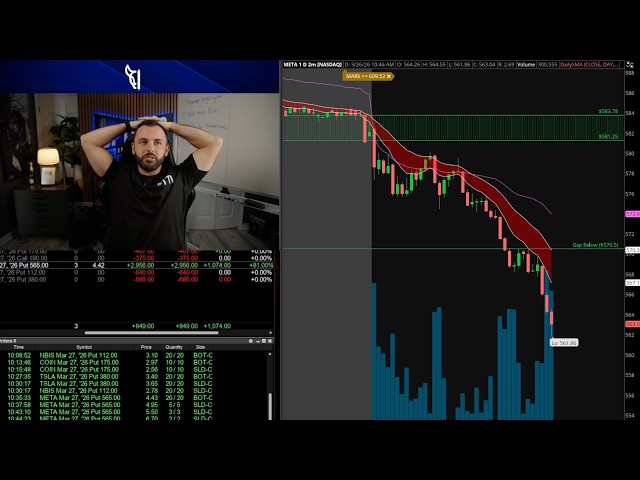 $10,000 in 4 Days | The $META Gap Fill Setup (Step-by-Step)